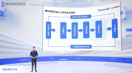 騰訊教育智腦發布，高等教育培訓迎來數字化變革新引擎